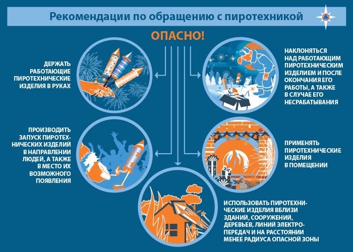 Волгоградцев предупреждают об опасных новогодних «игрушках»